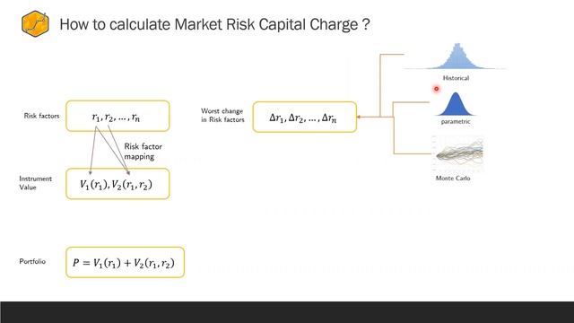Market Risk and xVA in Python смотреть онлайн