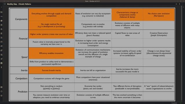 Convert Obsidian into a Workbench for Strategic Planning with Wardley Maps and Excalidraw смотреть онлайн