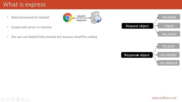 Part 1 - What is express in NodeJS смотреть онлайн