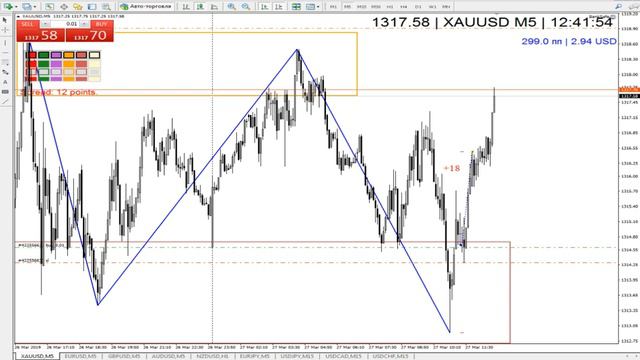 "Золото" готово отдать прибыль! смотреть онлайн