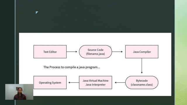Execution in Java , What is JDK, JRE and JVM ? смотреть онлайн