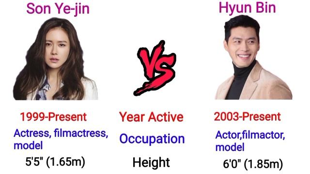 Son Ye-jin Vs Hyun Bin - Comparison (2022) | Son Ye jin | Hyun Bin | VN Bio смотреть онлайн