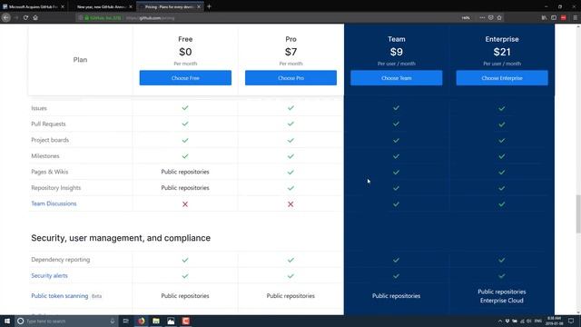 GitHub Offer Unlimited Free Private Repos смотреть онлайн