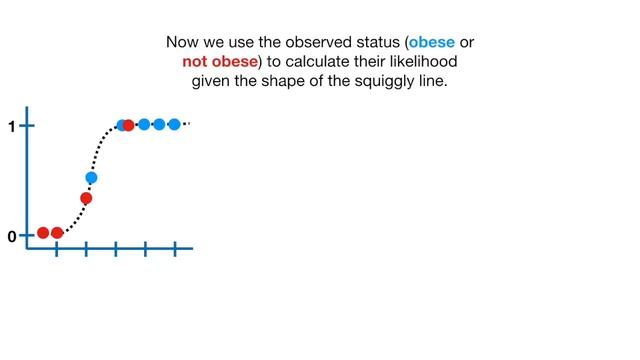 Logistic Regression Details Pt 2: Maximum Likelihood смотреть онлайн