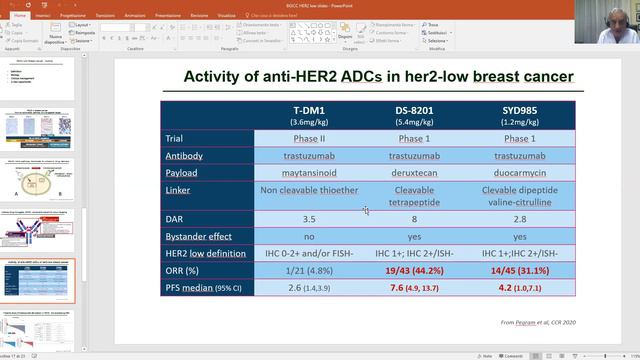 Her2 Low Breast Cancer смотреть онлайн