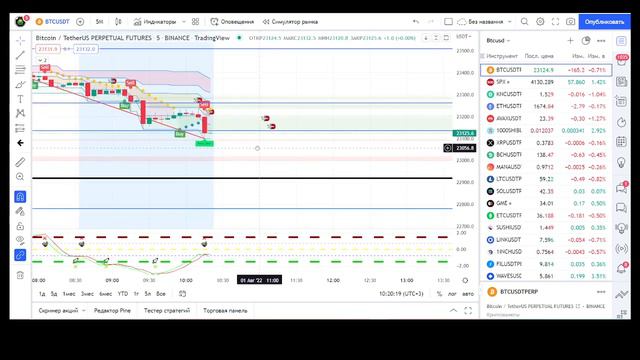 BTC. 01.08.2022 Еженедельный обзор и текущая ситуация смотреть онлайн