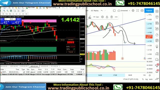 How To Live Trade With Trend Line Price Action Trading Strategy by Trading Public School смотреть онлайн