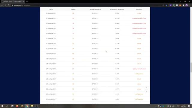 ИНДЕКС СТРАХА И ЖАДНОСТИ ЧТО ЭТО И ЗАЧЕМ ОН НУЖЕН? смотреть онлайн