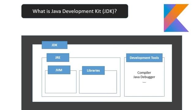Android App development with kotlin Tamil #part 3.1 | Installation of Android studio part 1 смотреть онлайн