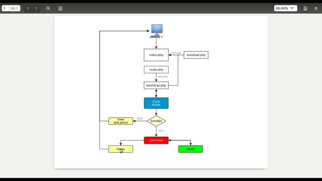 #33 Curso PHP Micro Framework do zero - Redirecionamento com mensagens смотреть онлайн