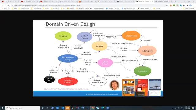 Domain Driven Design Part 2 смотреть онлайн