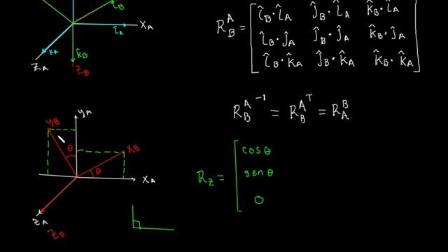 Matrices de rotación en 3D de x, y, z смотреть онлайн