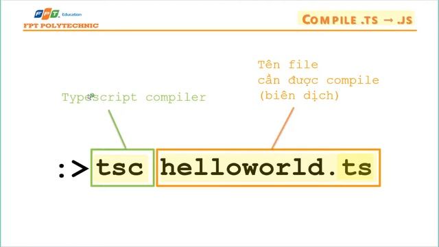 Bài 1: Giới thiệu tổng quan về Typescript смотреть онлайн