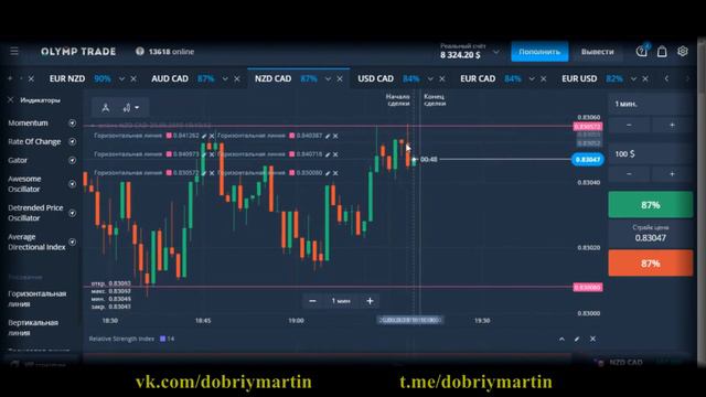 Мой ВЫБОР на КАЖДЫЙ день. КАК торговать в ПЛЮС?! | Olymp Trade | Олимп Трейд |