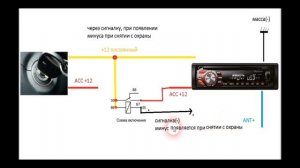 Правильное подключение автомагнитолы в автомобиль лада