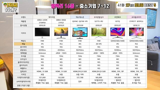 27인치 모니터 추천 2019, 가성비 모니터, 20만원 이하의 쓸만한 모니터 베스트5종을 소개해드립니다. смотреть онлайн