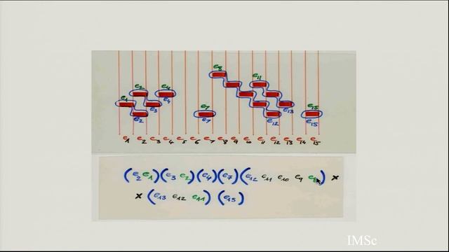 Chapter 6b: Heaps and Coxeter Groups смотреть онлайн