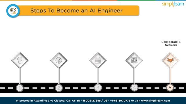 How To Become AI Engineer In 2023? | Complete Roadmap To Become AI Engineer | Simplilearn смотреть онлайн
