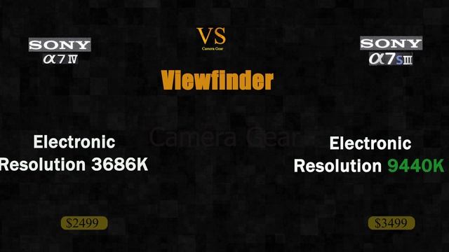 Sony a7 IV vs Sony a7S III смотреть онлайн