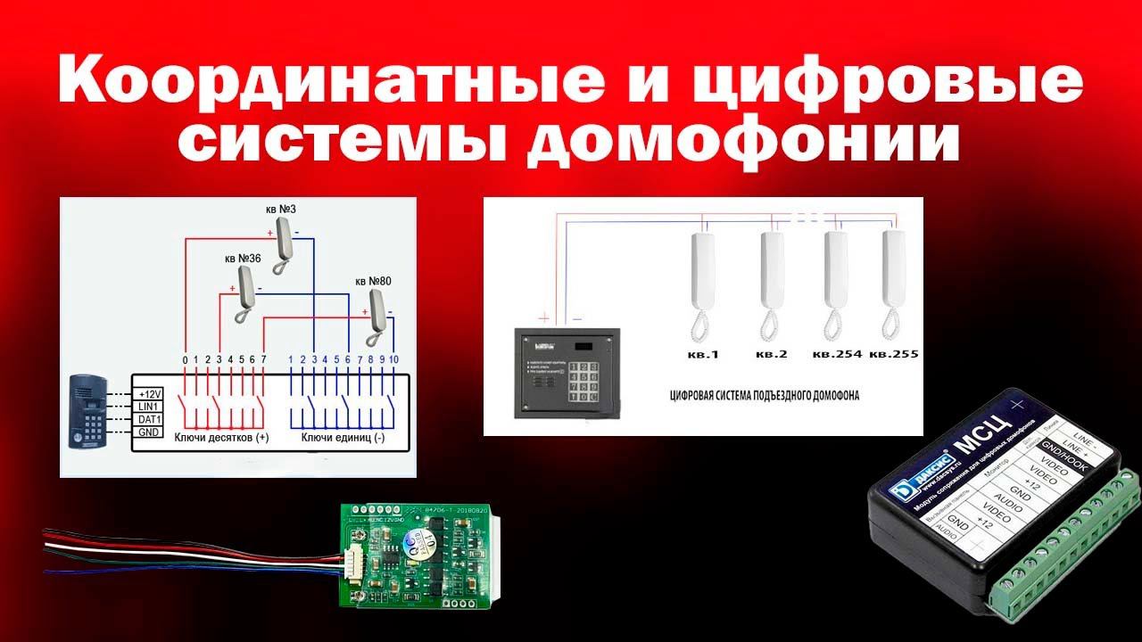 Координатные и цифровые системы домофонии | Работа с оборудованием CMD | ТЕКО смотреть онлайн
