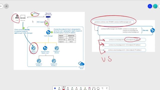 6 Azure Traffic Manager смотреть онлайн