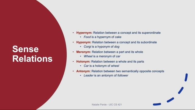 Overview of WordNet смотреть онлайн