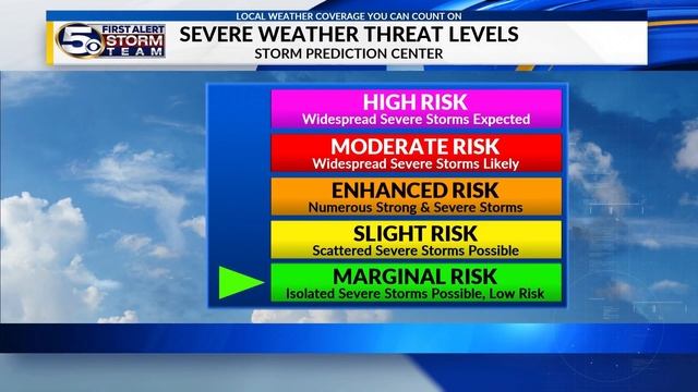 Who issues severe weather risk outlooks, watches and warnings? смотреть онлайн