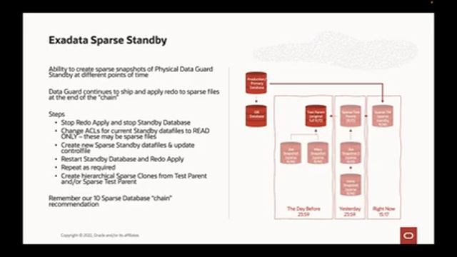 Database Cloning on Exadata - Exadata Sparse Clones and ACFS Snapshots by Alex Blyth смотреть онлайн