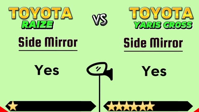 Compare Toyota Yaris Cross vs Toyota Raize || Raize vs Yaris || Car Comparison Shop || #comparison смотреть онлайн