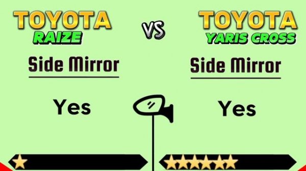 Compare Toyota Yaris Cross vs Toyota Raize || Raize vs Yaris || Car Comparison Shop || #comparison