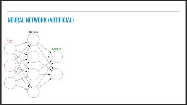 Neural Network Tutorial - Introduction to Neural Network смотреть онлайн