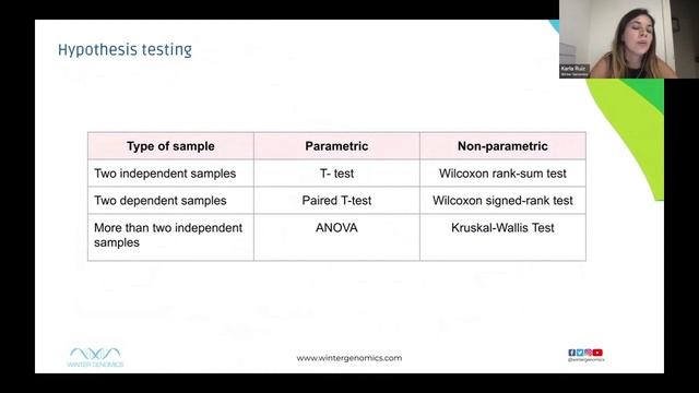 NTB-T02 - Virtual - To rarefy or not to rarefy microbiome data? What are the alpha... - ECCB 2022 смотреть онлайн