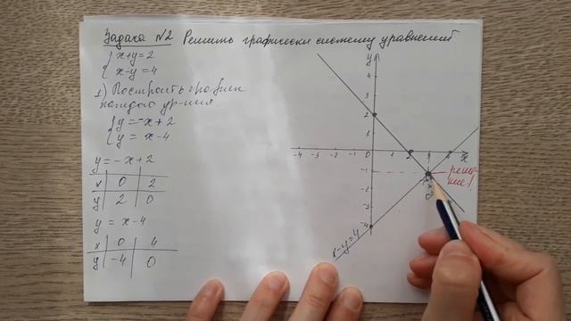 Системы уравнений. Графический способ решения смотреть онлайн