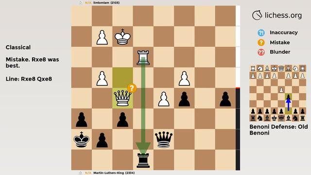 Benoni Defense: Old Benoni | Chess Game смотреть онлайн