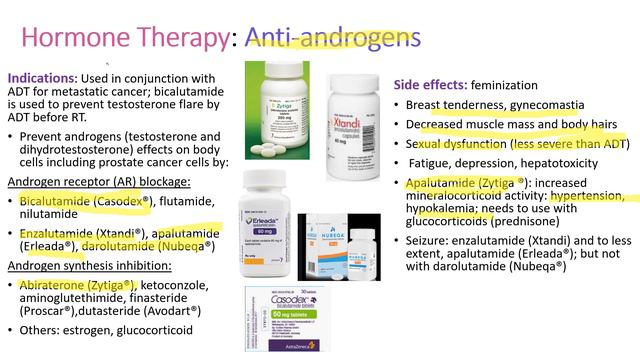 Prostate Cancer Treatment update 2021 смотреть онлайн