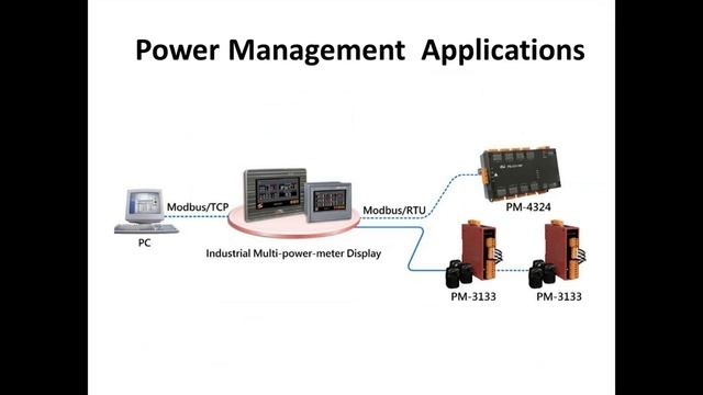 Power Monitor Management Solutions for Factory and Building Applications смотреть онлайн
