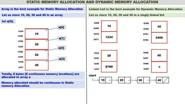 Linked List - Video 4 - Static Memory Allocation and Dynamic Memory Allocation смотреть онлайн