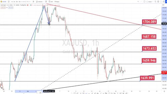 XAUUSD 19 WED | XAUUSD Analysis today | xauusd trading strategy | XAUUSD CHART | XAUUSD NEWS OCT смотреть онлайн
