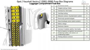 Opel/Vauxhall Vectra C (2002-2008) Fuse Box Diagrams