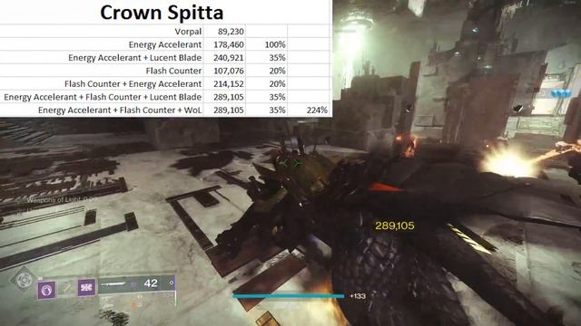 Crown Splitter is the best damage in the game now.. | Destiny 2 смотреть онлайн