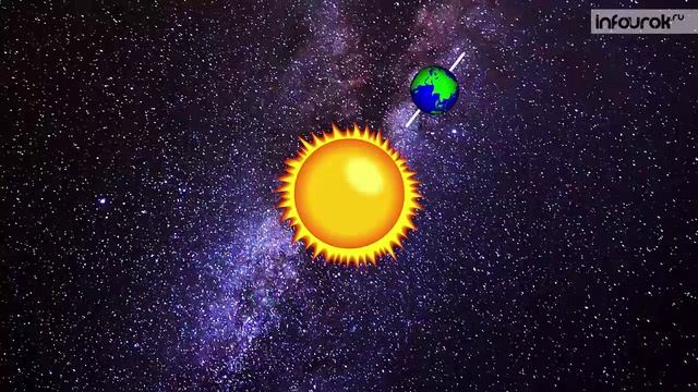 Времена года. Смена времен года. Солнце – властелин времен года смотреть онлайн