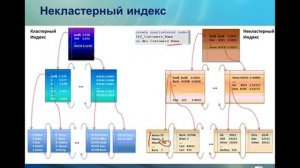 Все, что Вы всегда хотели знать об индексах, но боялись спросить часть 1/3