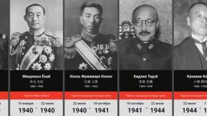 Премьер-министры Японии в хронологическом порядке