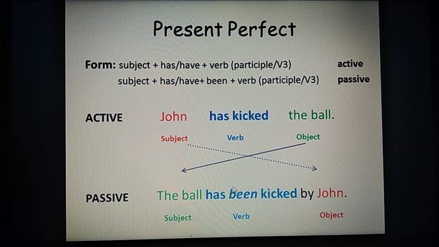 Passive statements (present perfect) смотреть онлайн