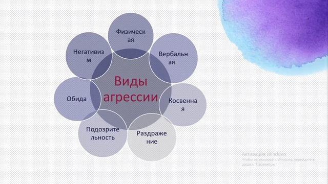 Трансляция/Объединение "Познай себя"/"Влияние семьи на формирование агрессии" педагог: Биленко И.Б. смотреть онлайн