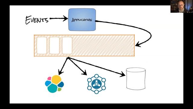 Kafka an ACID DB by Tim Berglund смотреть онлайн