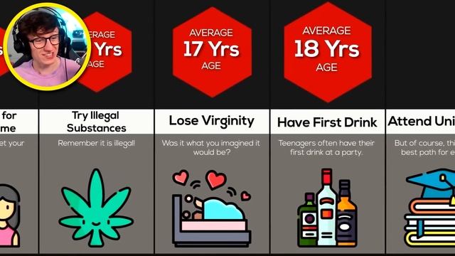 What Age did YOU do this? смотреть онлайн