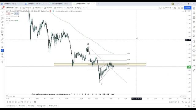 Уровни Фибоначчи. Как использовать уровни Фибоначчи? Последовательность Фибоначчи. смотреть онлайн