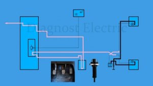 Стоп сигналы .  Самое простое и понятное объяснение принципа работы стоп сигналов.