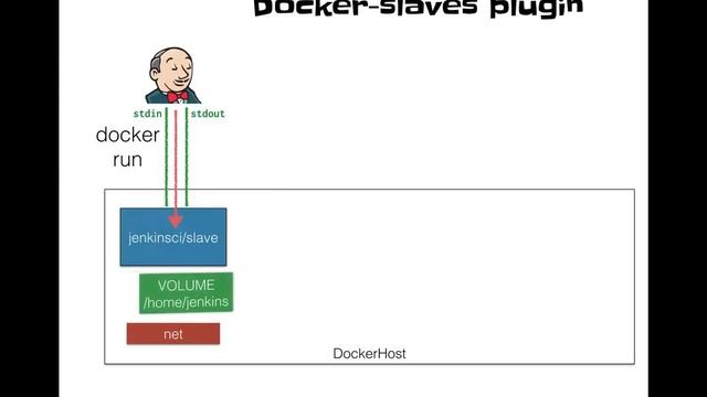 docker slaves смотреть онлайн